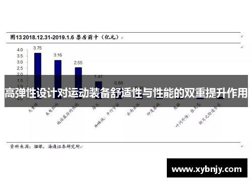 高弹性设计对运动装备舒适性与性能的双重提升作用