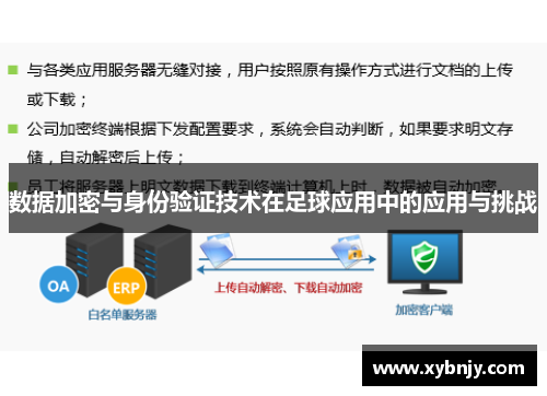 数据加密与身份验证技术在足球应用中的应用与挑战