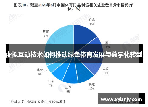 虚拟互动技术如何推动绿色体育发展与数字化转型